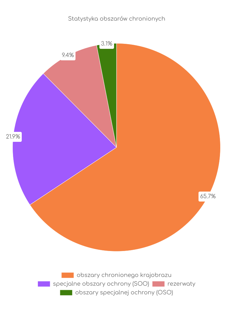 Statystyka obszarów chronionych Wierzbna